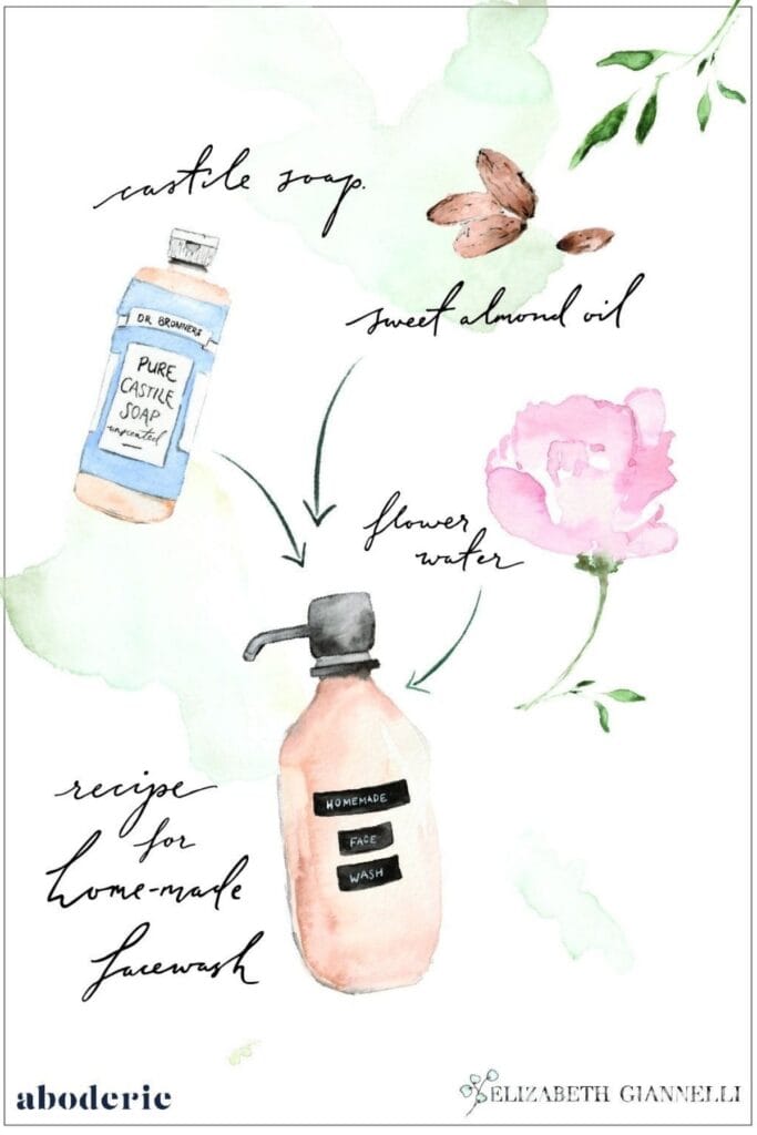 A charming illustrated DIY face wash recipe features a bottle of castile soap, sweet almond oil, and flower water. Ingredients flow like an arrow into a pump bottle labeled Natural Homemade Face-Wash. Floral accents and hints of essential oils beautifully decorate the page.